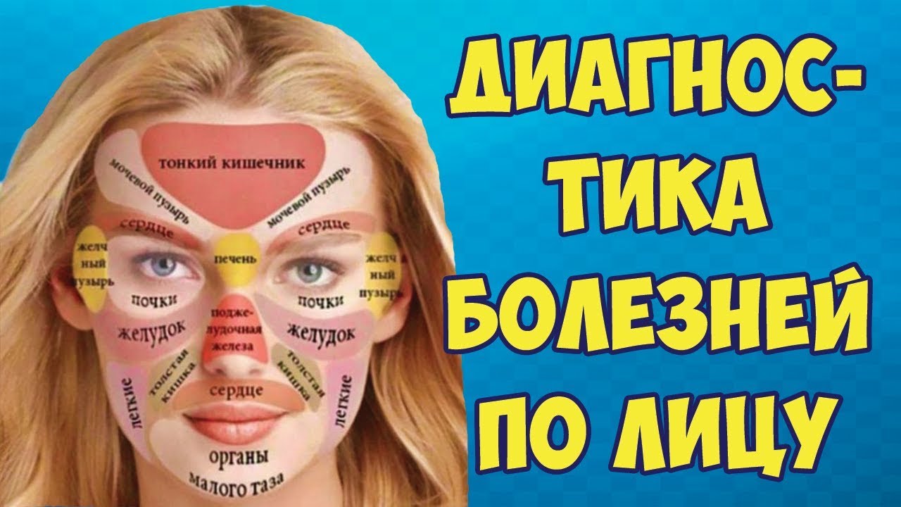 Китайская схема проверки болезней по лицу